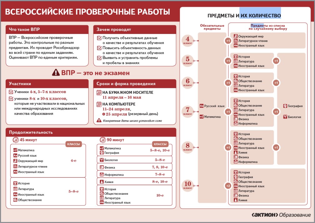Изображения.
